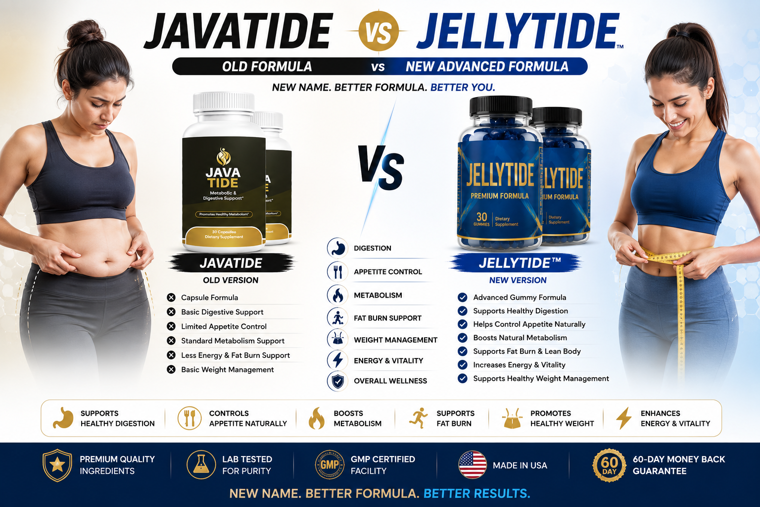 JavaTide vs JellyTide Wellness Comparison